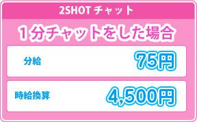 2SHOTチャットの報酬