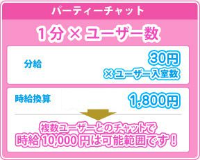 パーティーチャットの報酬
